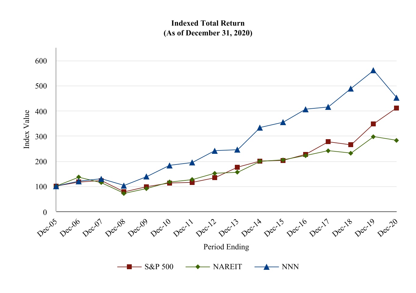 chart-d93941d846ec46559301a.jpg